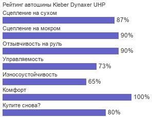картинка шины Kleber Dynaxer UHP