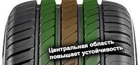 картинка шины Kleber Dynaxer HP4