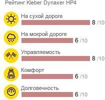 картинка шины Kleber Dynaxer HP4