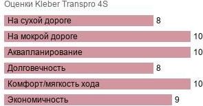 картинка шины Kleber Transpro 4S