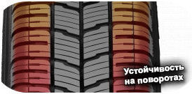 4 картинка шины Kleber Transpro 4S