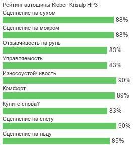 картинка шины Kleber Krisalp HP3