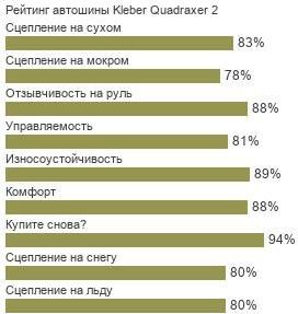 картинка шины Kleber Quadraxer 2