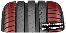 шины Kleber Dynaxer UHP фото картинка шины Kleber Dynaxer UHP