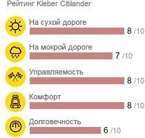 картинка шины Kleber
