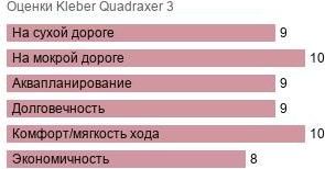 шины Kleber Quadraxer 3 фото картинка шины Kleber Quadraxer 3