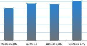 картинка шины Kormoran SUV Snow