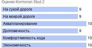 картинка шины Kormoran Stud 2