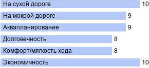 картинка шины Kumho WS71 WinterCraft