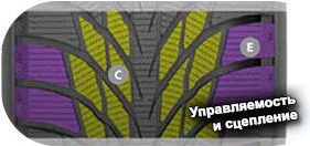 7 картинка шины Kumho Wi51 WinterCraft Ice