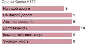 шины Kumho HS52 фото картинка шины Kumho HS52