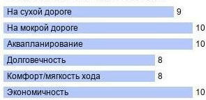 шины Kumho WS31 WinterCraft Ice SUV фото картинка шины Kumho WS31 WinterCraft Ice SUV