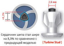 шины Kumho WI31 WinterCraft Ice фото картинка шины Kumho WI31 WinterCraft Ice