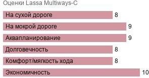 картинка шины Lassa Multiways-C