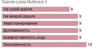 картинка шины Lassa Multiways 2