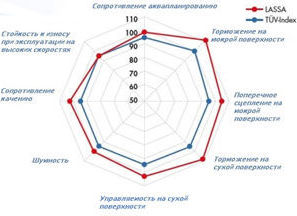 картинка шины Lassa Competus H P 2