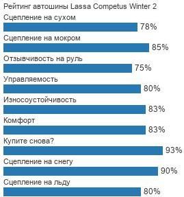 картинка шины Lassa Competus Winter 2