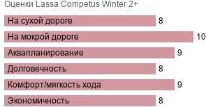 шины Lassa Competus Winter 2+ фото картинка шины Lassa Competus Winter 2+
