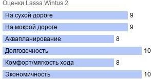 шины Lassa Wintus 2 фото картинка шины Lassa Wintus 2