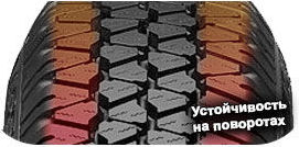 шины Lassa Multiways-C фото 5 картинка шины Lassa Multiways-C