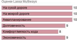 шины Lassa Multiways фото картинка шины Lassa Multiways