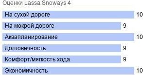 шины Lassa Snoways 4 фото картинка шины Lassa Snoways 4