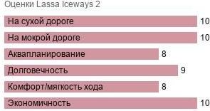 шины Lassa Iceways 2 фото картинка шины Lassa Iceways 2