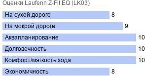 картинка шины Laufenn Z Fit EQ (LK03)