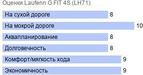 шины Laufenn G FIT 4S (LH71) фото картинка шины Laufenn G FIT 4S (LH71)