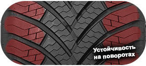 5 картинка шины Leao iGREEN ALL Season