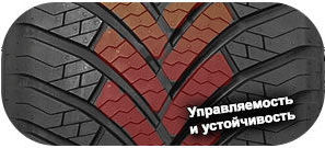 шины Leao iGREEN ALL Season фото 3 картинка шины Leao iGREEN ALL Season