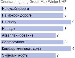 картинка шины LingLong Green-Max Winter UHP