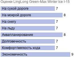картинка шины LingLong Green-Max Winter Ice I-15