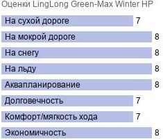 шины LingLong Green-Max Winter HP фото картинка шины LingLong Green-Max Winter HP