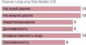шины LingLong Grip Master C/S фото картинка шины LingLong Grip Master C/S