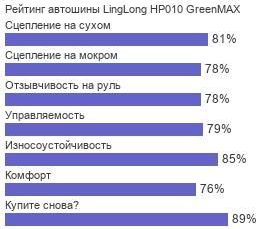 картинка шины LingLong HP010 GreenMAX