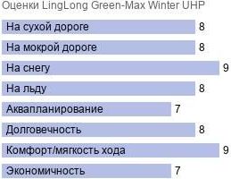 шины LingLong Green-Max Winter UHP фото картинка шины LingLong Green-Max Winter UHP