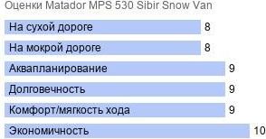 картинка шины Matador MPS 530 Sibir Snow Van