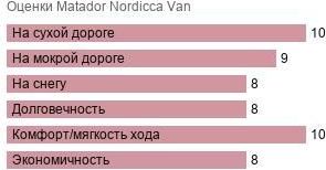 картинка шины Matador Nordicca Van