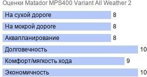 картинка шины Matador MPS400 Variant All Weather 2