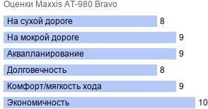 картинка шины Maxxis AT-980 Bravo