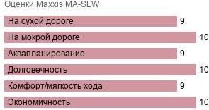 шины Maxxis MA-SLW фото картинка шины Maxxis MA-SLW