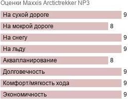 шины Maxxis Arctictrekker NP3 фото картинка шины Maxxis Arctictrekker NP3