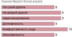 шины Mazzini SnowLeopard фото картинка шины Mazzini SnowLeopard