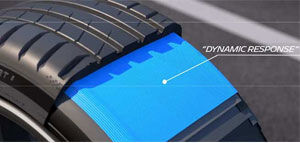 4 картинка шины Michelin Pilot Sport 5