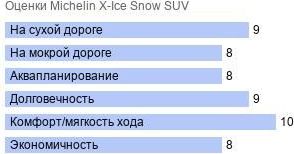 картинка шины Michelin X-Ice Snow SUV