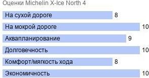 картинка шины Michelin X-Ice North 4