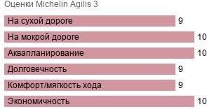 картинка шины Michelin Agilis 3