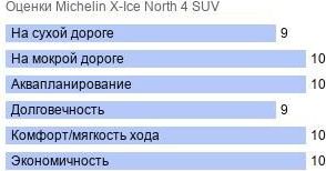 картинка шины Michelin X-Ice North 4 SUV