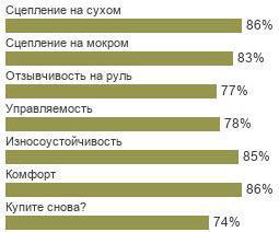 шины Michelin Primacy 4+ фото картинка шины Michelin Primacy 4+